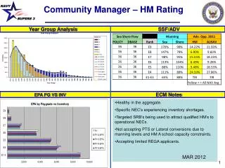 Community Manager – HM Rating