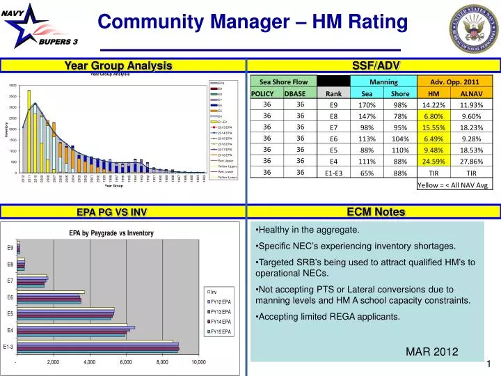 community manager hm rating