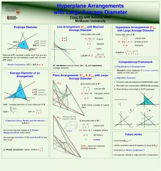 Hyperplane Arrangements with Large Average Diameter Feng Xie with Antoine Deza McMaster University