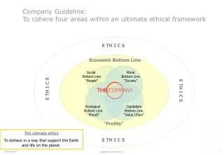 Company Guideline: To cohere four areas within an ultimate ethical framework