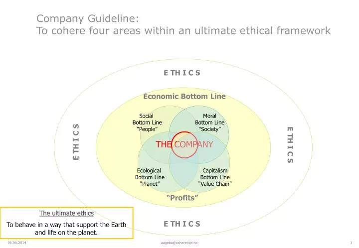 company guideline to cohere four areas within an ultimate ethical framework
