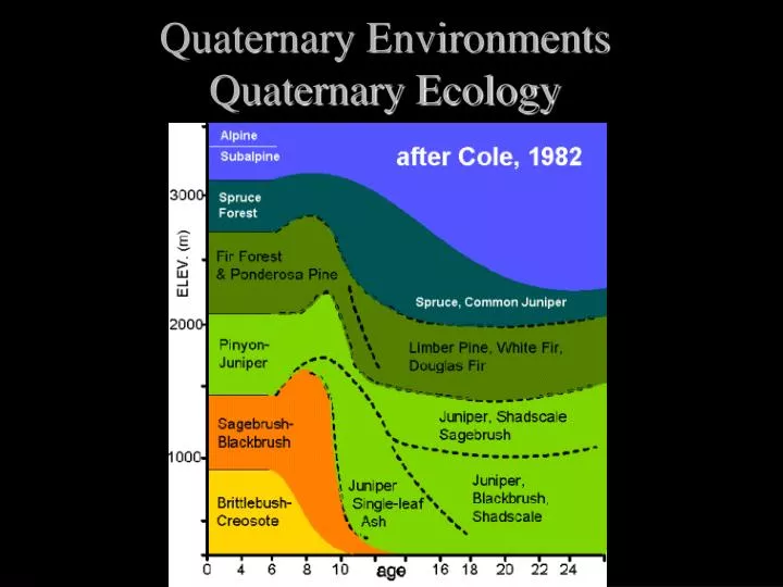 quaternary environments quaternary ecology