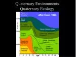 Quaternary Environments Quaternary Ecology