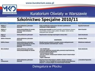 Szkolnictwo Specjalne 2010/11