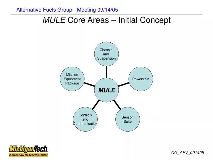 mule core areas initial concept