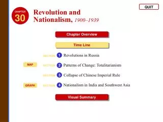 Revolution and Nationalism , 1900–1939