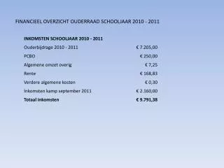 FINANCIEEL OVERZICHT OUDERRAAD SCHOOLJAAR 2010 - 2011