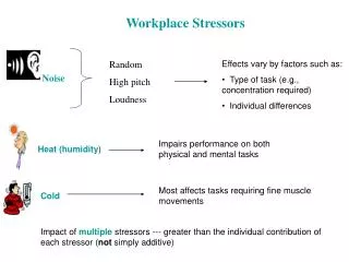 Workplace Stressors