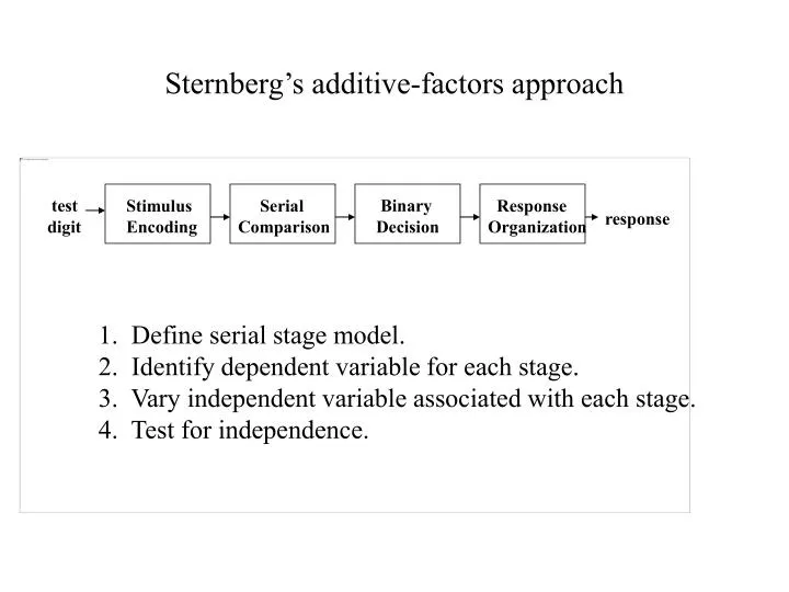 sternberg s additive factors approach