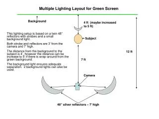 Multiple Lighting Layout for Green Screen