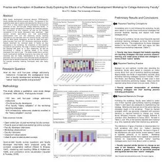 Practice and Perception: A Qualitative Study Exploring the Effects of a Professional Development Workshop for College As