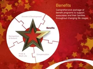 Benefits Comprehensive package of benefit programs to support associates and their families throughout changing life sta
