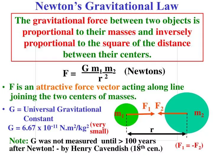 newton s gravitational law