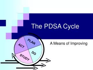 The PDSA Cycle