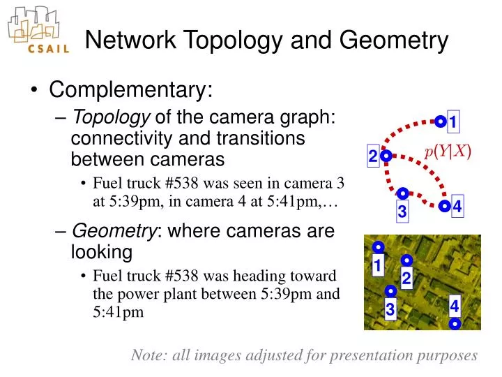 network topology and geometry