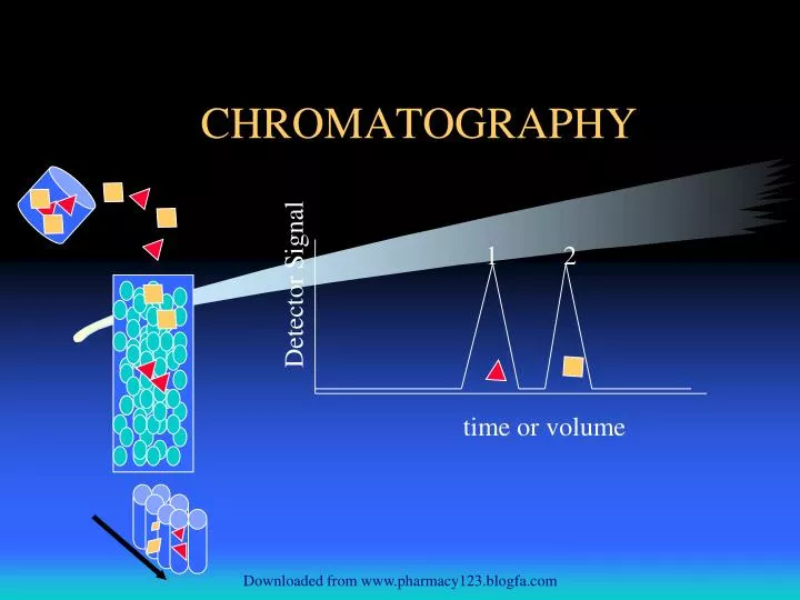 chromatography