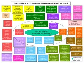 ENG101, ENG102 Introduction to English I &amp; II