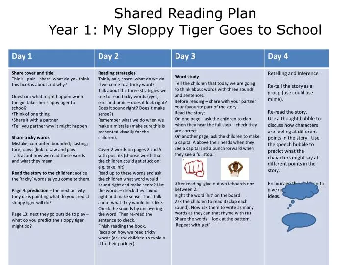 shared reading plan year 1 my sloppy tiger goes to school