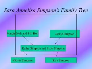 Sara Annelisa Simpson’s Family Tree