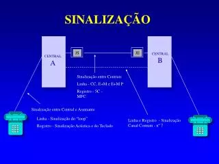 sinaliza o