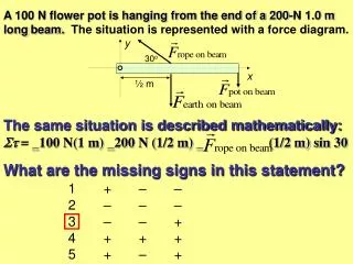 A 100 N flower pot is hanging from the end of a 200-N 1.0 m long beam. The situation is represented with a force diagram