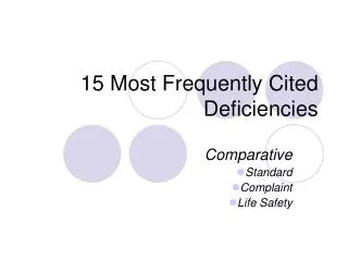 15 Most Frequently Cited Deficiencies