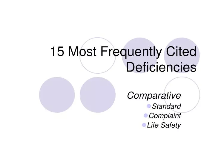 15 most frequently cited deficiencies