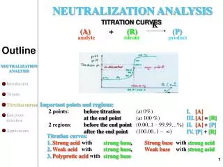 TITRATION CURVES