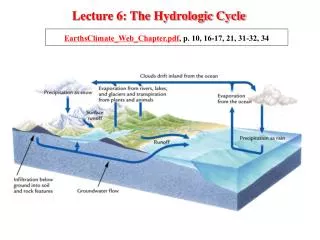 Lecture 6: The Hydrologic Cycle