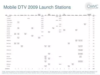 Mobile DTV 2009 Launch Stations