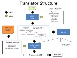 Translator Structure