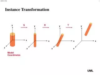 Instance Transformation