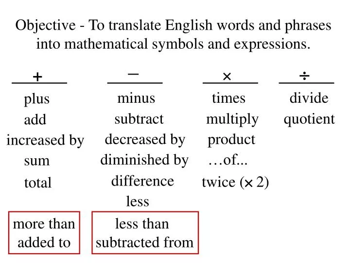 objective to translate english words and phrases into mathematical symbols and expressions