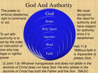 God And Authority