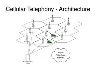Cellular Telephony - Architecture