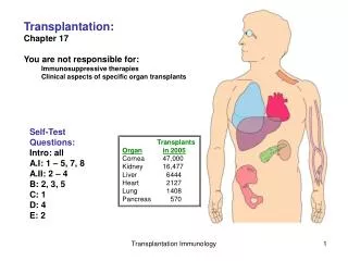 Transplantation: Chapter 17 You are not responsible for: 	Immunosuppressive therapies 	Clinical aspects of specific orga