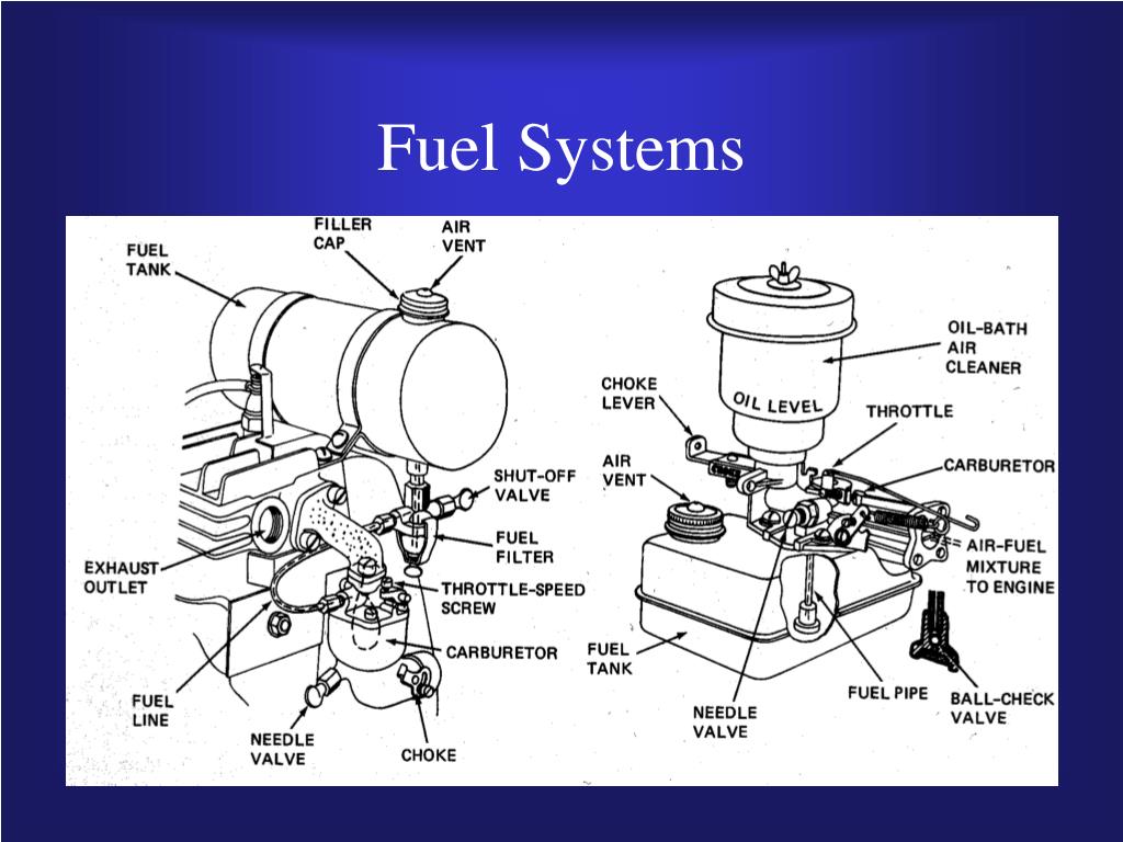 PPT - Fuel Systems PowerPoint Presentation, free download - ID:1132562