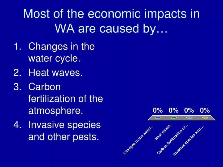 most of the economic impacts in wa are caused by