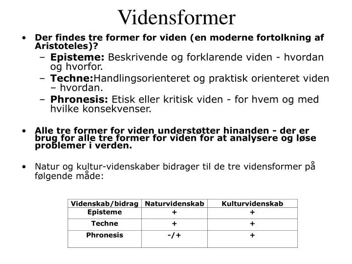 vidensformer