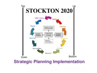 STOCKTON 2020