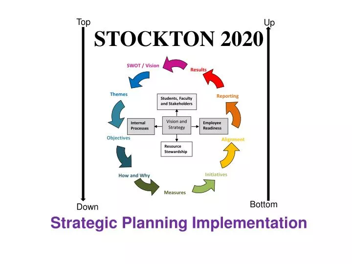 stockton 2020