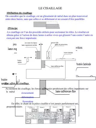 le cisaillage