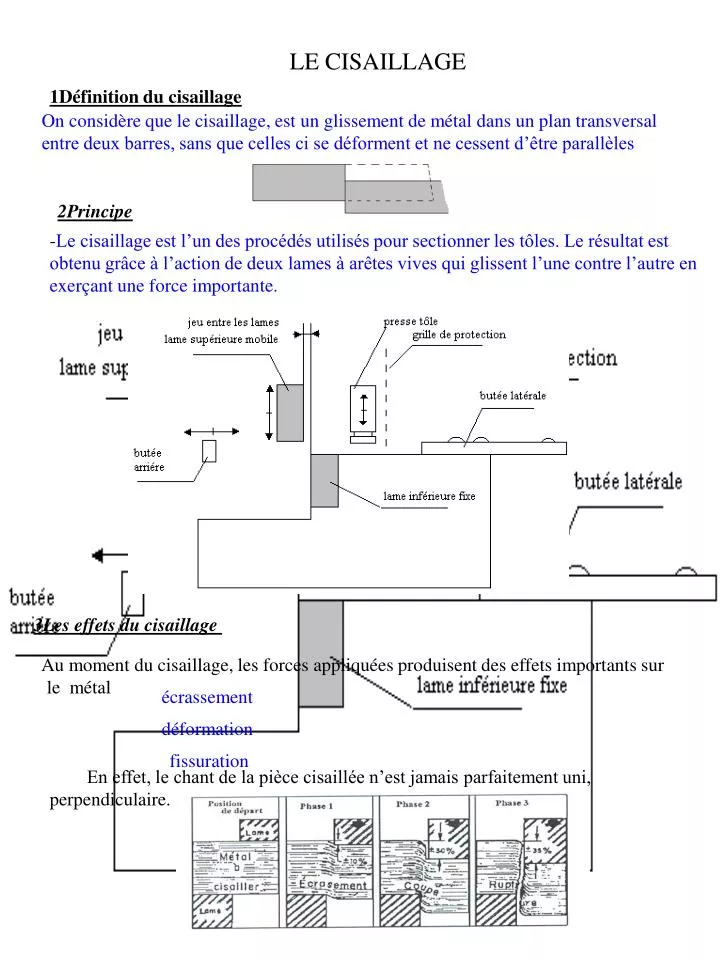 le cisaillage