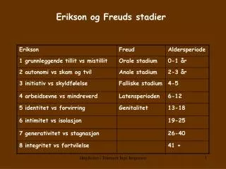 erikson og freuds stadier