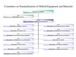 Committee on Standardization of Oilfield Equipment and Materials