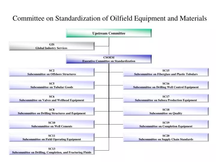 committee on standardization of oilfield equipment and materials