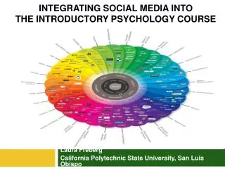 Integrating Social Media into The introductory Psychology Course