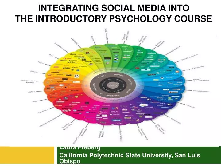 integrating social media into the introductory psychology course