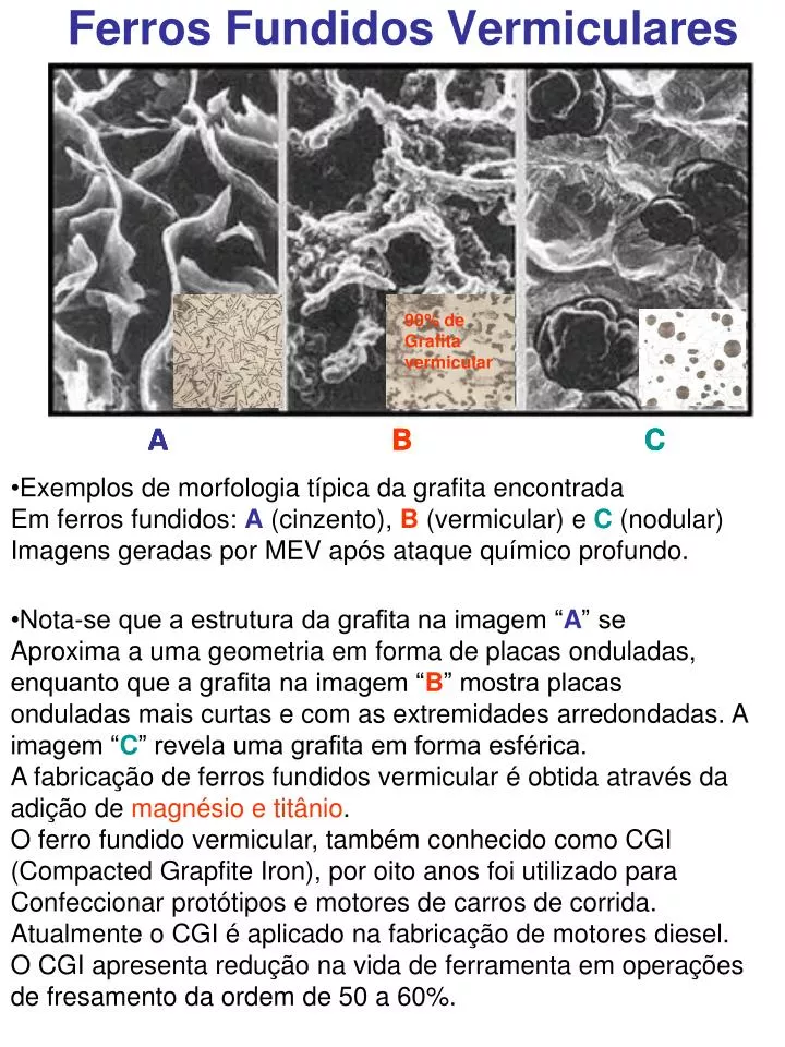 ferros fundidos vermiculares