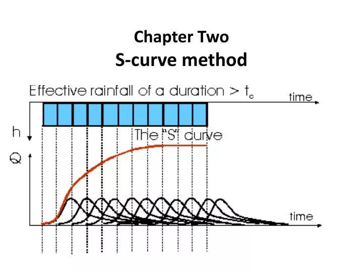chapter two s curve method